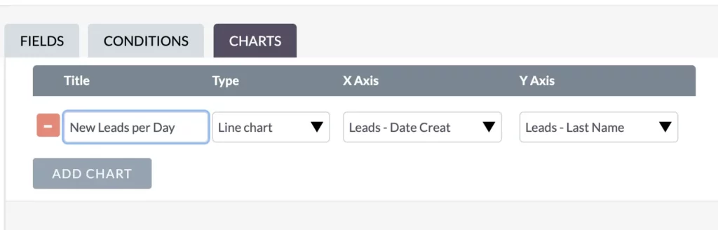 chart title - new leads per day