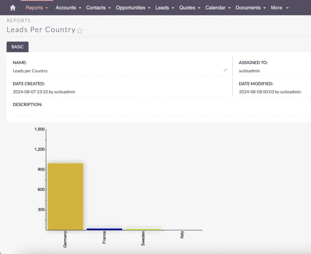 A Guide to SuiteCRM Reporting and Grouping Data