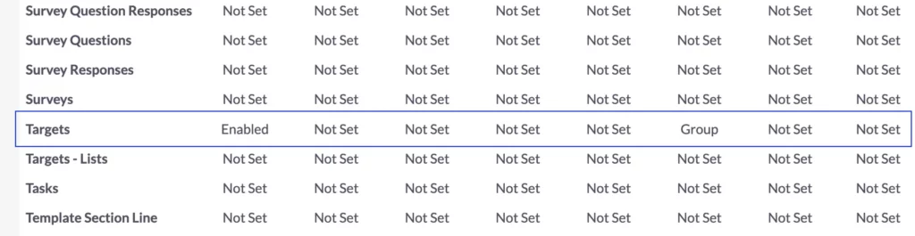 Setting Up Permissions in SuiteCRM