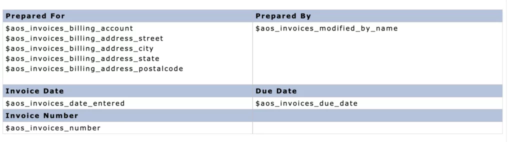 suitecrm pdf template variables